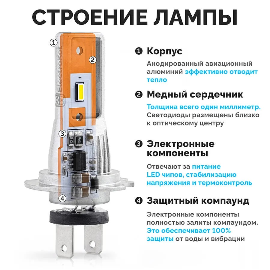 Светодиодные LED лампы ElectroKot Atomic 12-24V H7 PRO CSP 2700K к-т 2шт