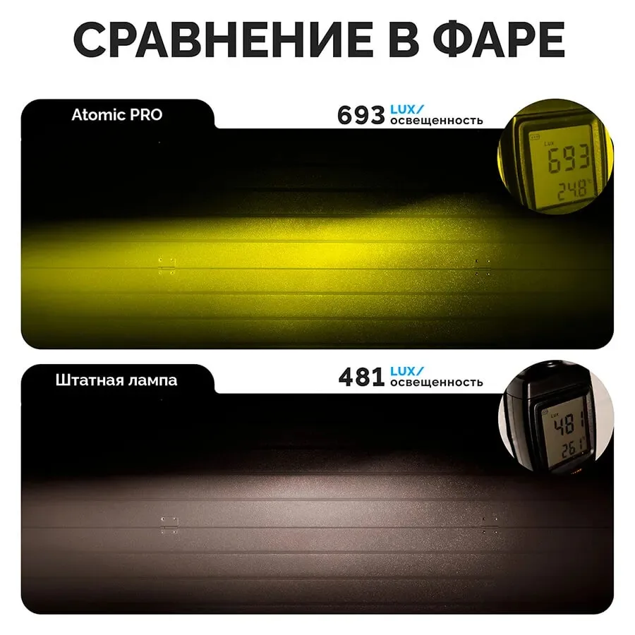 Светодиодные LED лампы ElectroKot Atomic 12-24V H4 PRO CSP 3000K к-т 2шт