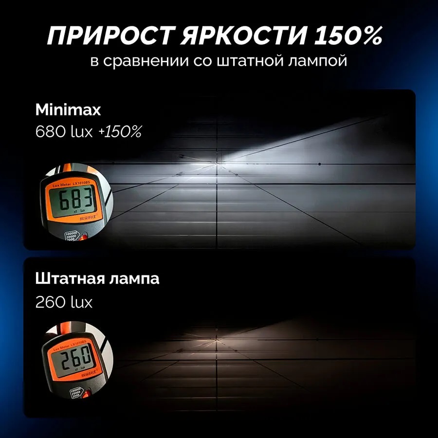 Светодиодные LED лампы ElectroKot MiniMax PRO 10-16V H7 5000K к-т 2шт