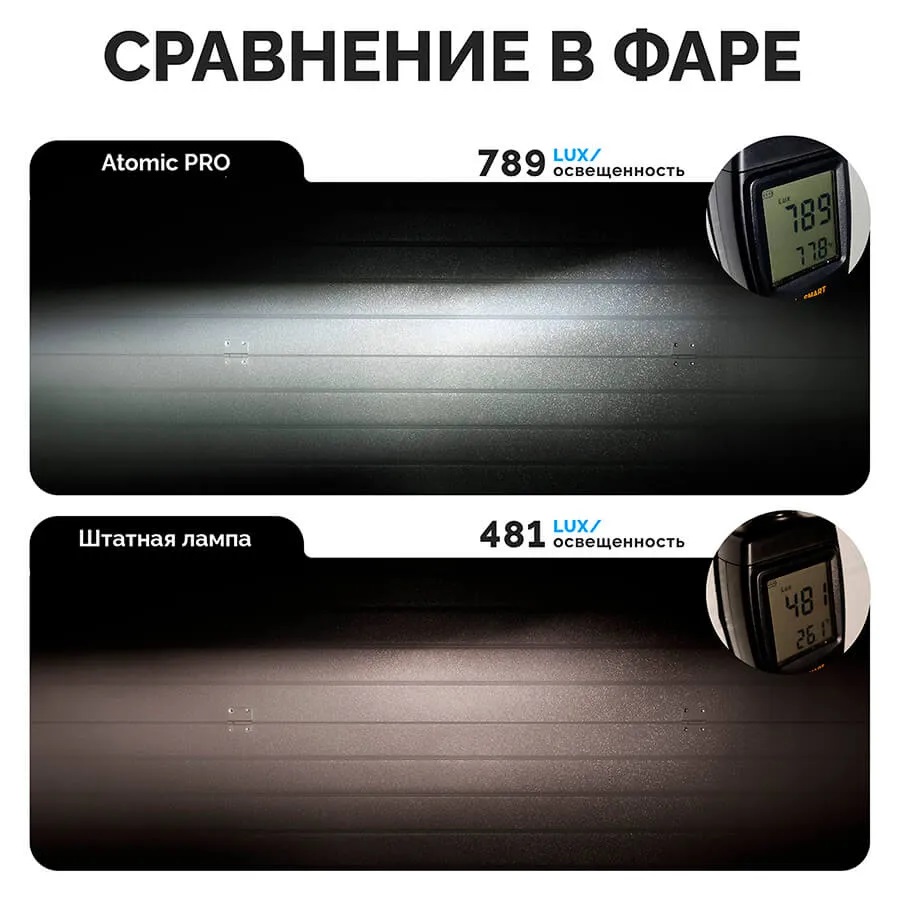 Светодиодные LED лампы ElectroKot Atomic 12V H3 PRO CSP 4300K к-т 2шт