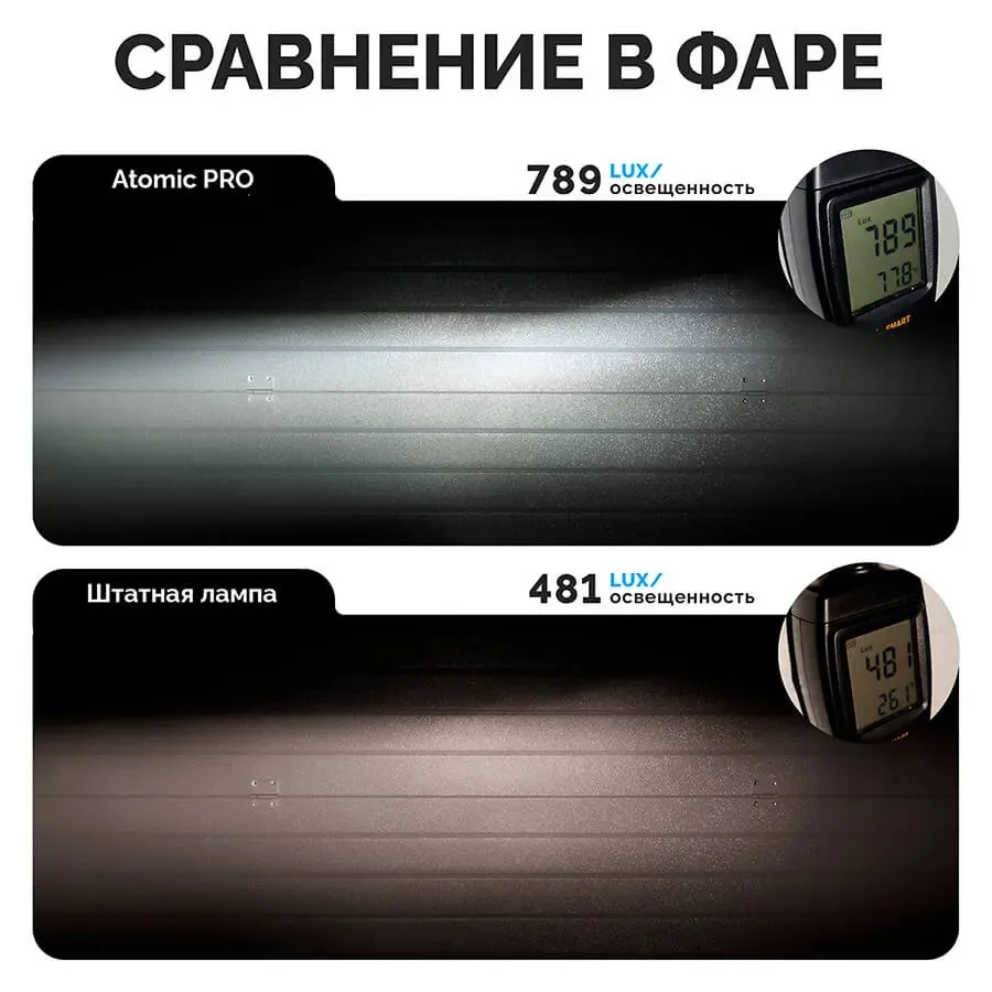 Светодиодные LED лампы ElectroKot Atomic 12V H3 PRO CSP 6000K к-т 2шт