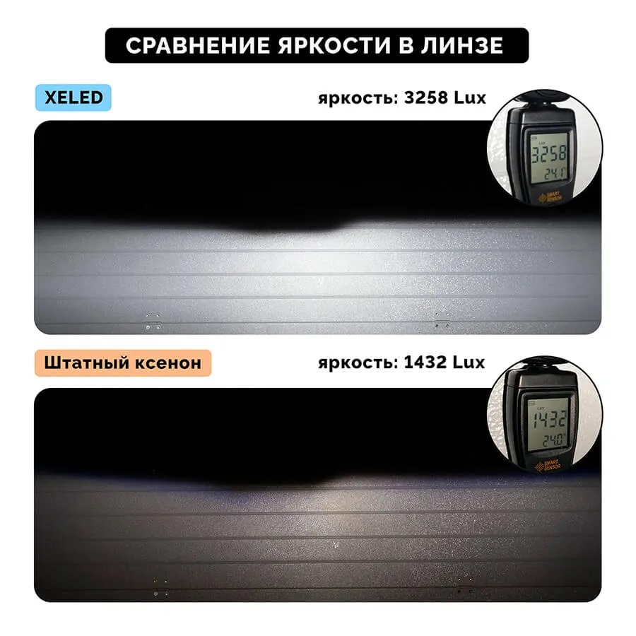 Светодиодные LED лампы ElectroKot XeLED вместо ксенона D2S, D2R 6000K к-т 2шт