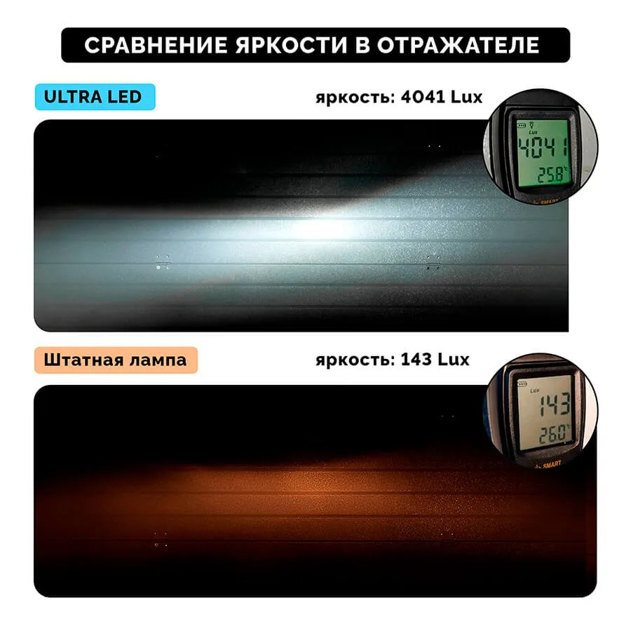 Светодиодные LED лампы ElectroKot UltraLED 12-24V H11 6000K, 12000Lm к-т 2шт