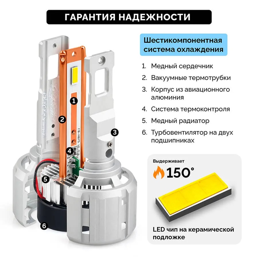 Светодиодные LED лампы ElectroKot UltraLED 12-24V H4 6000K, 12000Lm к-т 2шт