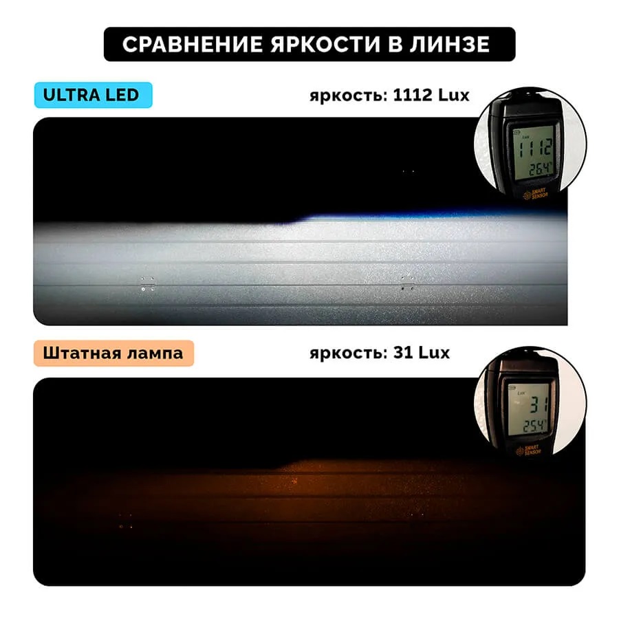 Светодиодные LED лампы ElectroKot UltraLED 12-24V H7 6000K, 12000Lm к-т 2шт