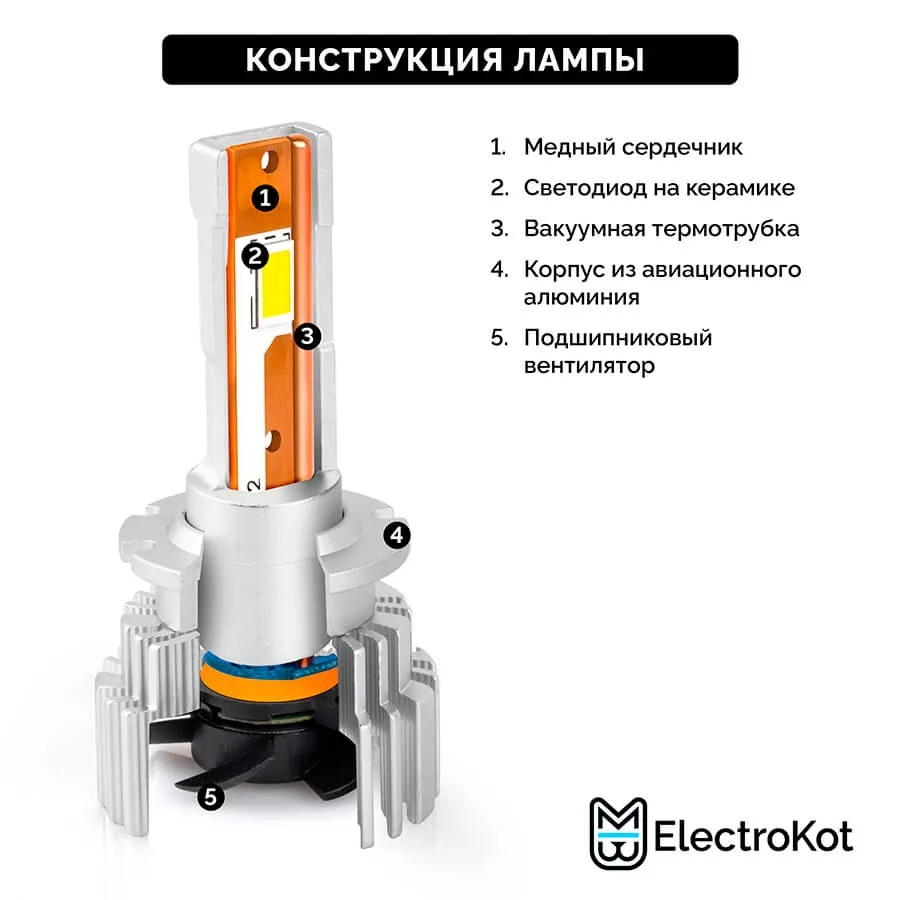 Светодиодные LED лампы ElectroKot XeLED вместо ксенона D4S D4R 6000K к-т 2шт