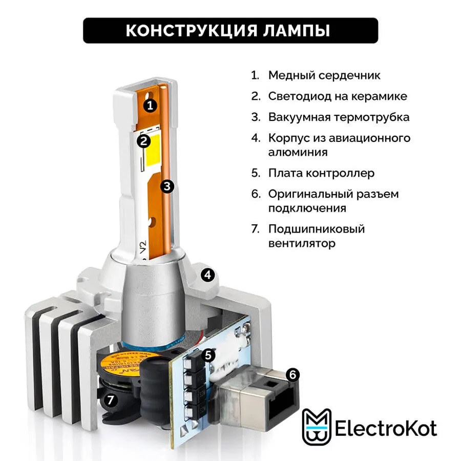 Светодиодные LED лампы ElectroKot XeLED вместо ксенона D1S D1R 6000K к-т 2шт