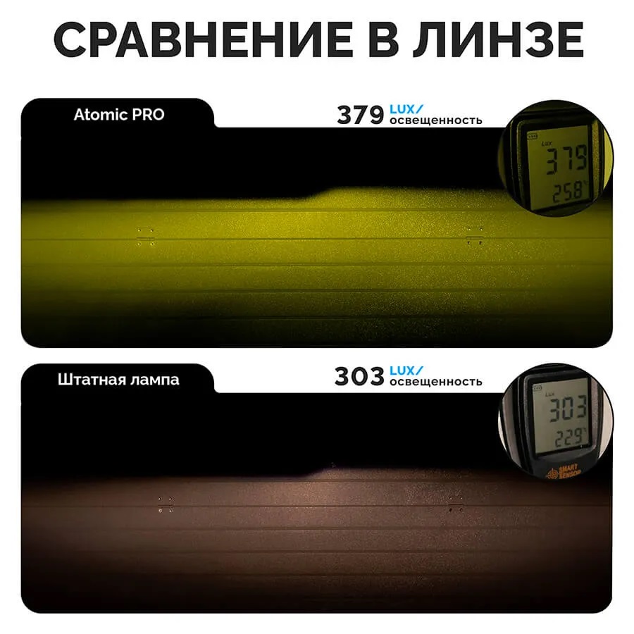 Светодиодные LED лампы ElectroKot Atomic 12V H3 PRO CSP 3000K к-т 2шт