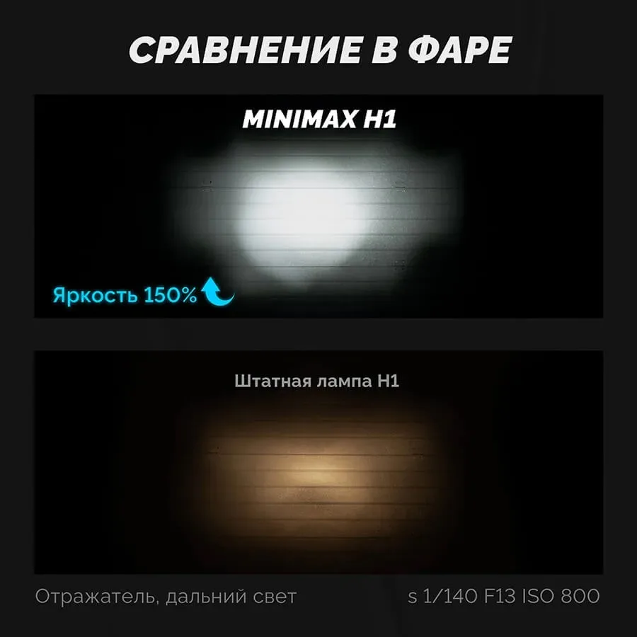 Светодиодные LED лампы ElectroKot MiniMax 12V H1 6000K к-т 2шт