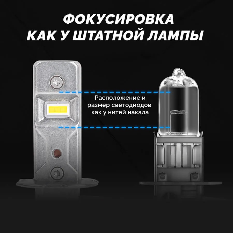 Светодиодные LED лампы ElectroKot MiniMax 12V H3 6000K к-т 2шт