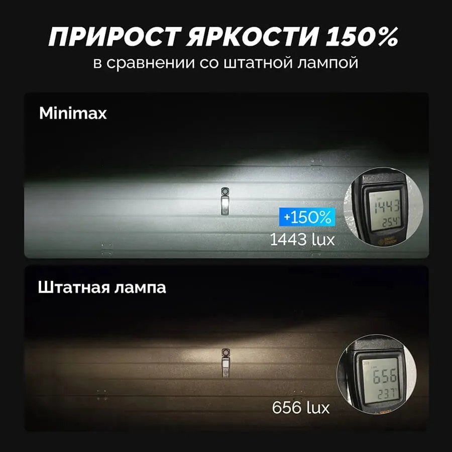 Светодиодные LED лампы ElectroKot MiniMax 12V H3 6000K к-т 2шт