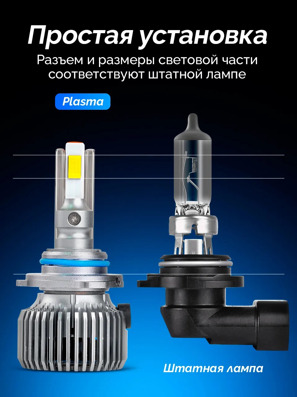 Светодиодные LED лампы ElectroKot Плазма 12V HB4 6000K к-т 2шт