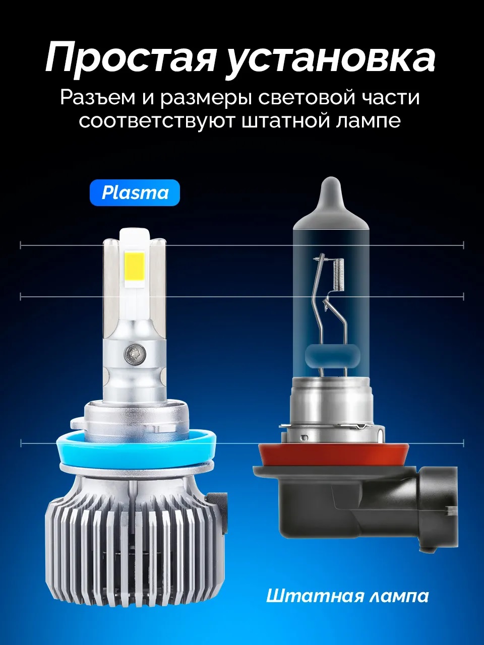 Светодиодные LED лампы ElectroKot Плазма 12V H11 6000K к-т 2шт