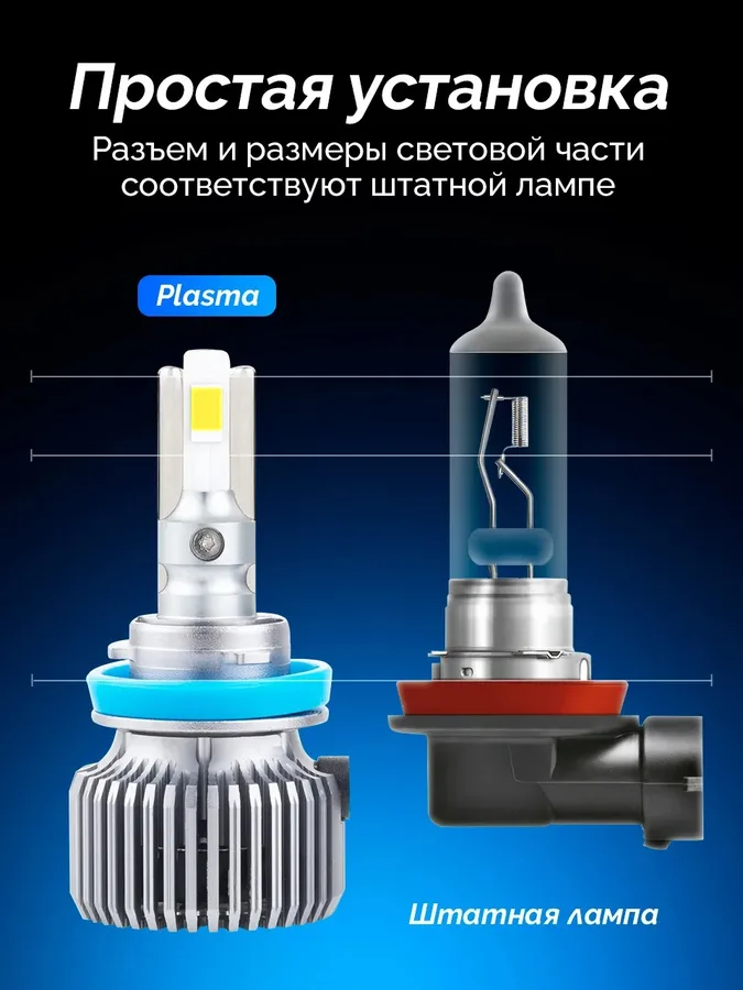 Светодиодные LED лампы ElectroKot Плазма 12V H11 6000K к-т 2шт