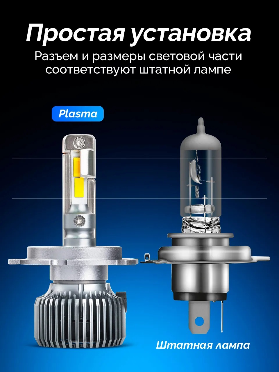 Светодиодные LED лампы ElectroKot Плазма 12V H4 6000K к-т 2шт