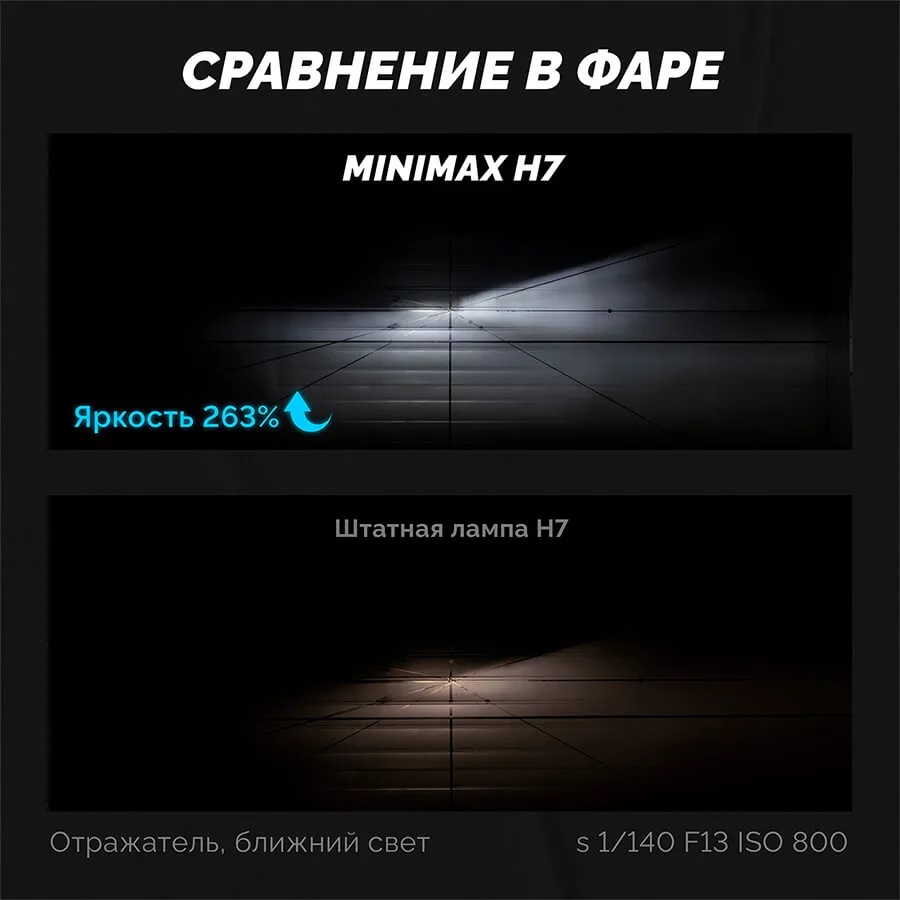 Светодиодные LED лампы ElectroKot MiniMax 12V H7 6000K к-т 2шт