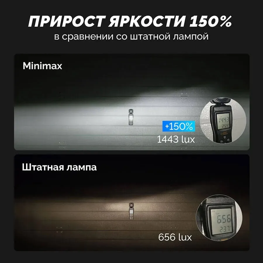 Светодиодные LED лампы ElectroKot MiniMax 12V HB3 6000K к-т 2шт